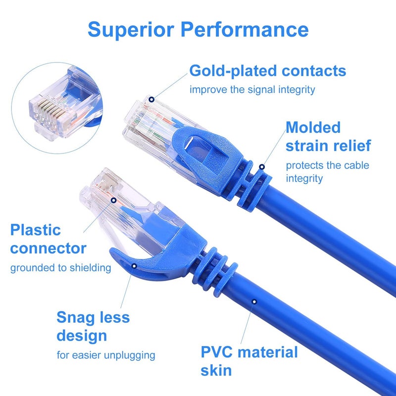 AvesView CAT 6 Ethernet Cable 100 FT, Indoor High-Speed 10Gbps Snagless Long CAT6 Internet Cable 100FT for Network, Router, Modem, Gaming, PlayStation, Xbox, POE Camera, Blue - Image 4